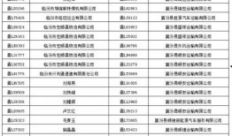 襄汾交通最新爆料,揭秘最新爆料背后的交通变革
